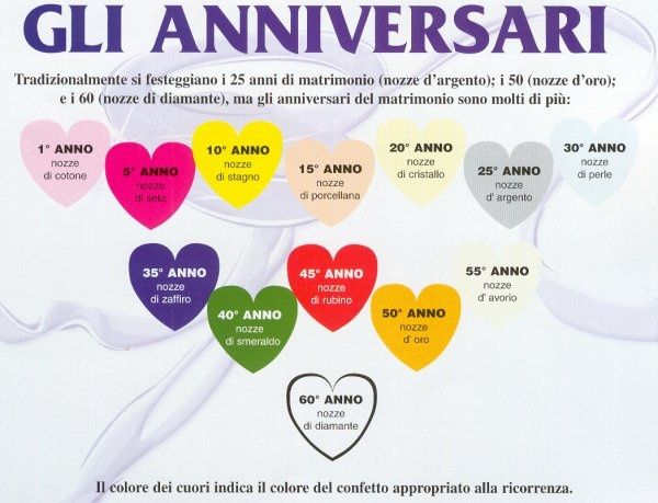 Anniversario Di Matrimonio Secondo Anno.I Nostri Anniversari Di Matrimonio Pagina 2 Neo Spose Forum